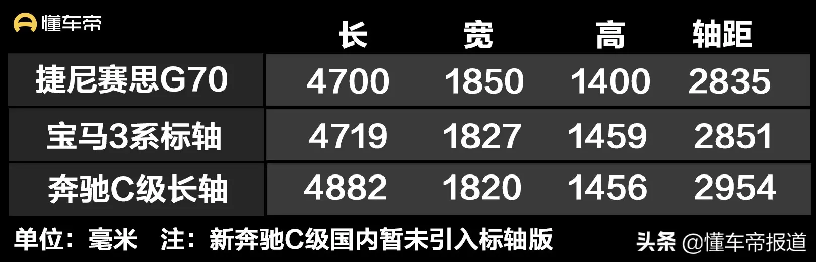 新车 _ 售24.98万元起，捷尼赛思G70上市，宝马3系、奔驰C级新对手插图5