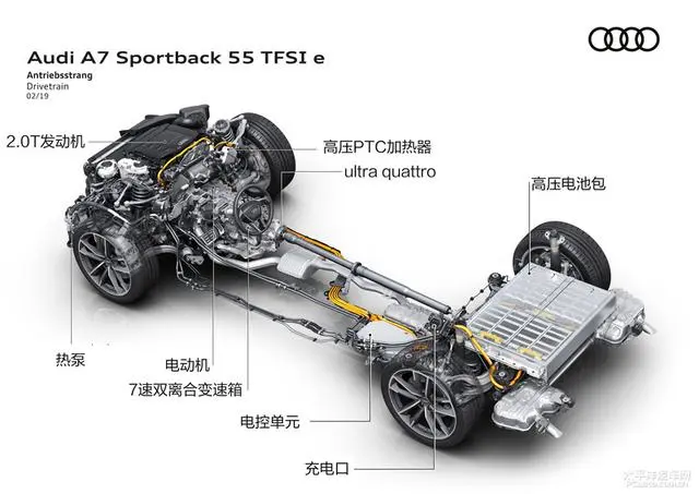 试驾Q5_Q7插混 奥迪电动化的决心与野心插图3