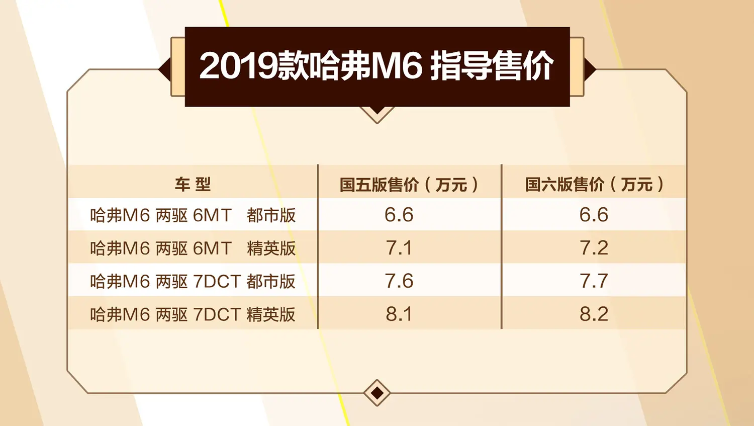 19款哈弗m6配置图表图片