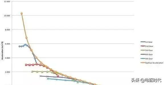 为什么CVT传动效率比AT低，但CVT却比AT省油？插图7