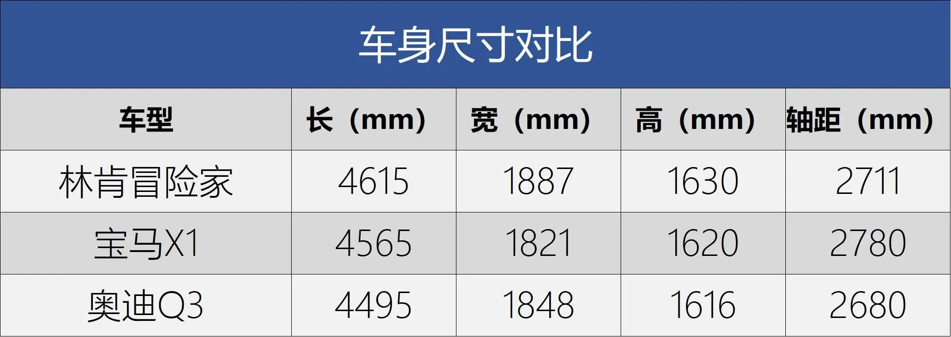 林肯冒险家参数配置图片