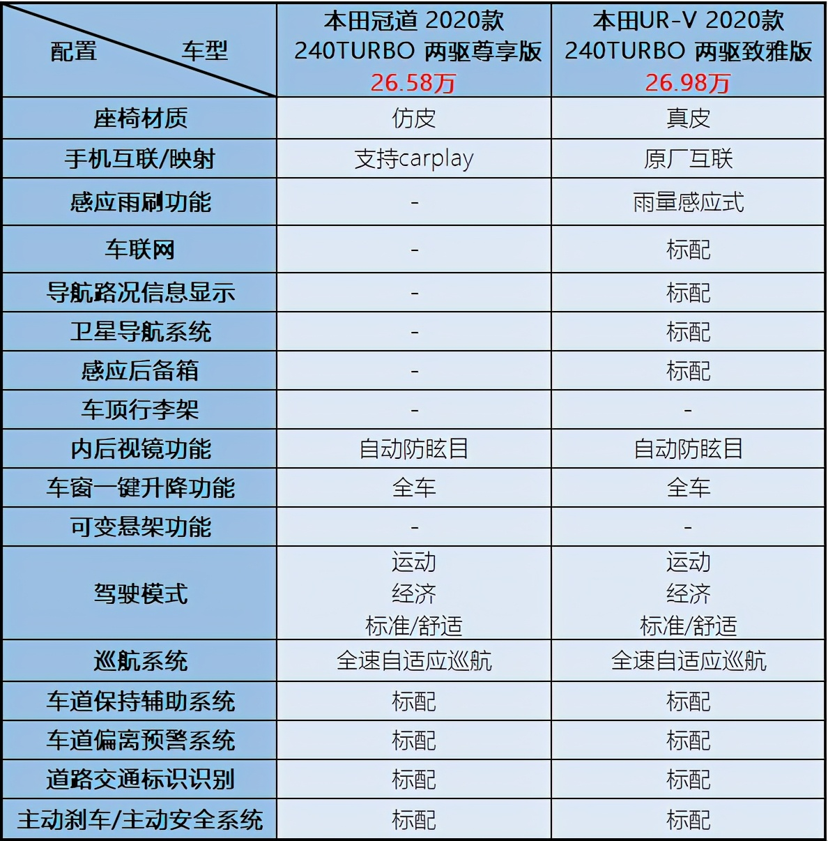 合资中型SUV的天花板，大五座SUV之争，谁更值得推荐？