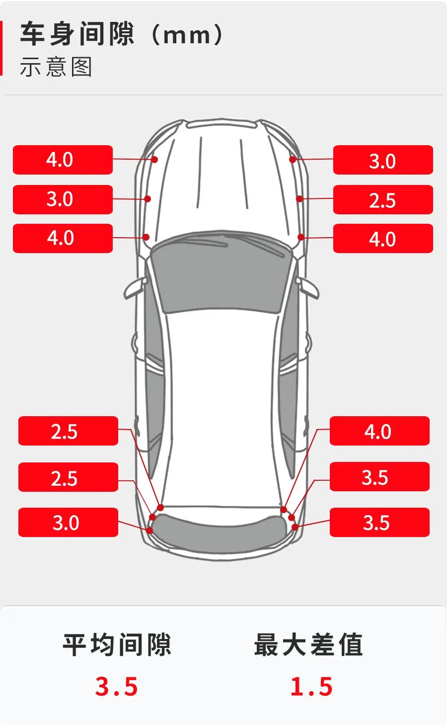 100万预算 奔驰amg Glc 6 懂车帝