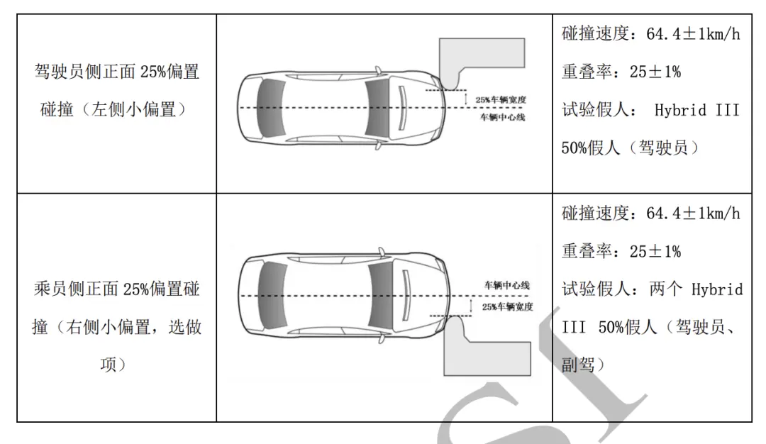 探究｜测试难度再次提升？中保研新规详解插图2