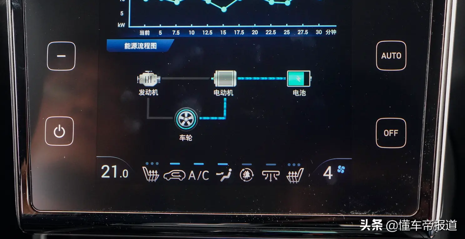 新车｜18.58万元起售，竞争RAV4荣放双擎！试驾北京现代途胜L混动插图22