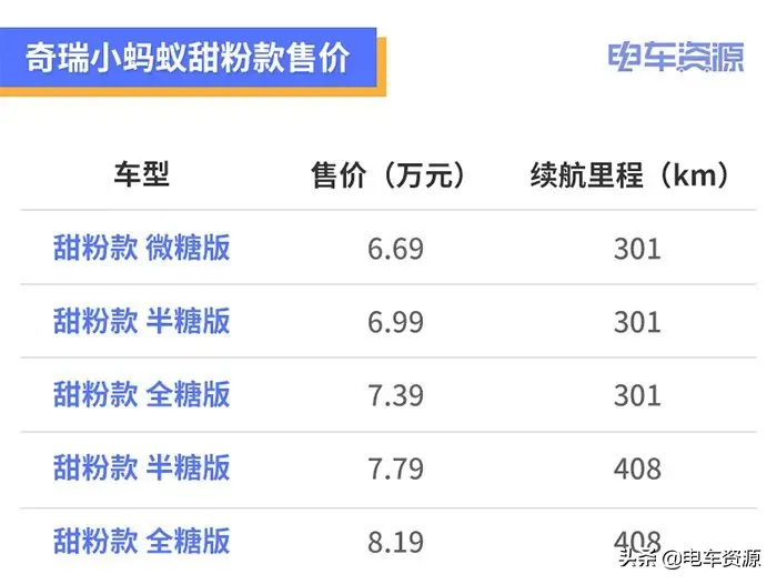 把驾驶乐趣拉满，微型车还有谁比它能打？试驾奇瑞小蚂蚁甜粉款插图1