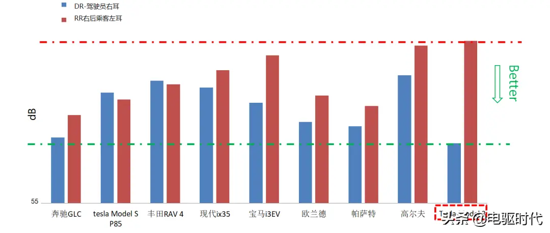 车辆解析 _ Model 3 技术亮点声学包性能解析插图