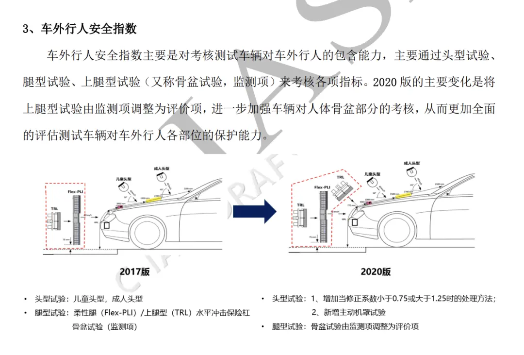 探究｜测试难度再次提升？中保研新规详解插图5