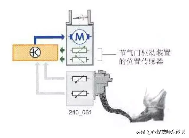 「技师入门」电子节气门控制系统插图2