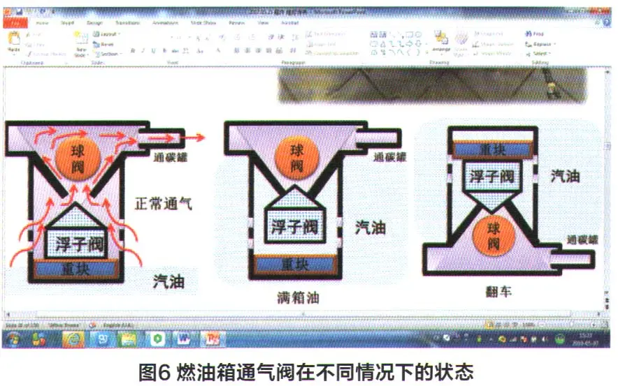 雪佛兰科鲁兹炭罐电磁阀故障偶尔会自动熄火插图5