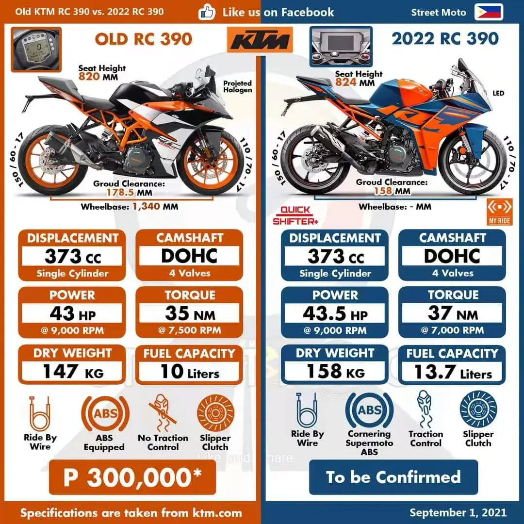 驰逐走马（一）KTM RC390 2020款插图5