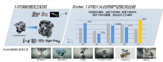 高效内燃机时代-2插图3