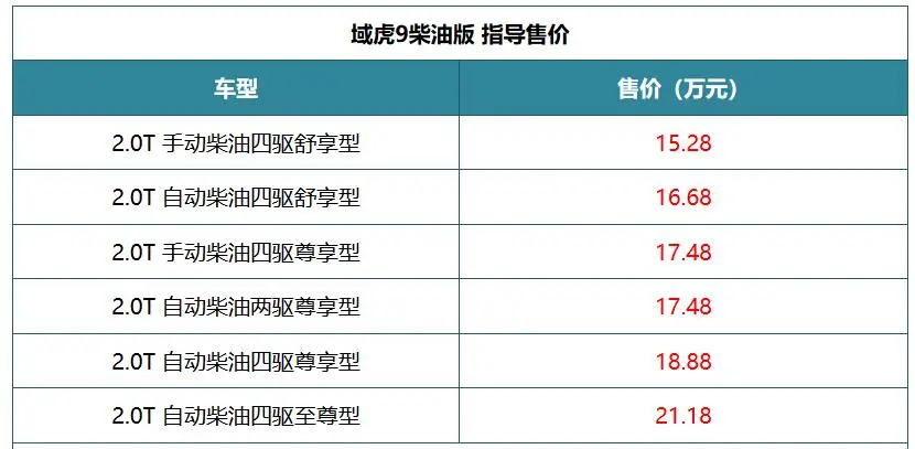 江铃域虎9皮卡车价格图片