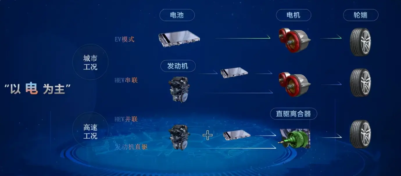 省油只看日系？这4大国产混动不输两田，油耗低至3L_100km插图2