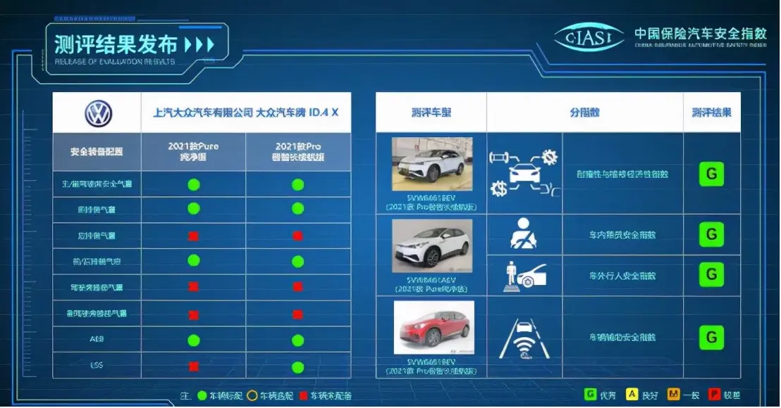 中保研最新一批成绩出炉！大众、长安表现最好，多个品牌这项丢分插图8