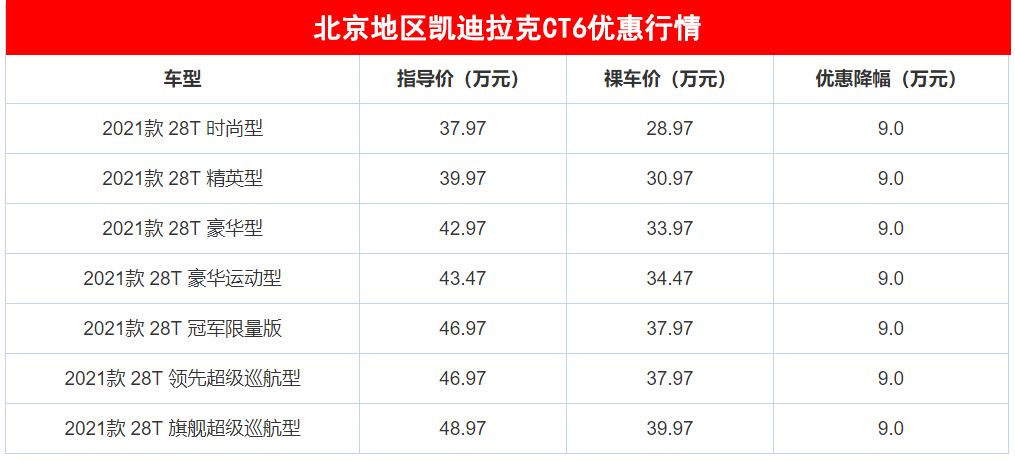 奥迪A6L最高优惠10.12万，3款C级车便宜卖，豪华车开始亲民了？