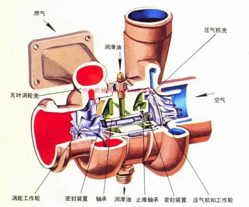 自然吸气不如涡轮增压？其实这是个_伪命题_插图2