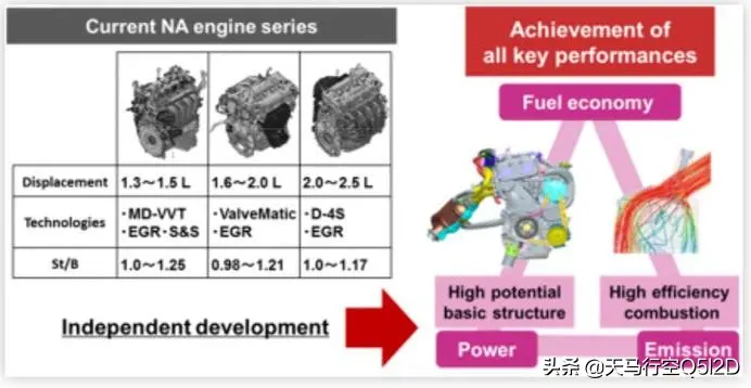 [精益求精]丰田M20系列2.0L发动机超深度开发解密上插图5