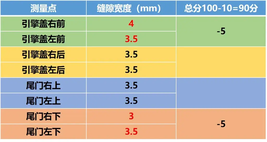 Lab测试：测完广汽传祺第二代GS8，就知道燃油版汉兰达不会国产了插图1