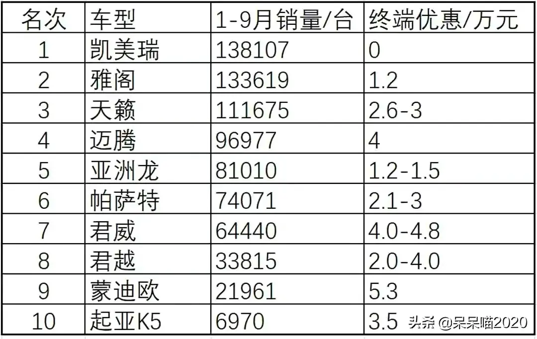 试驾丰田凯美瑞，安全配置丰富，提供两种造型三种动力可选插图