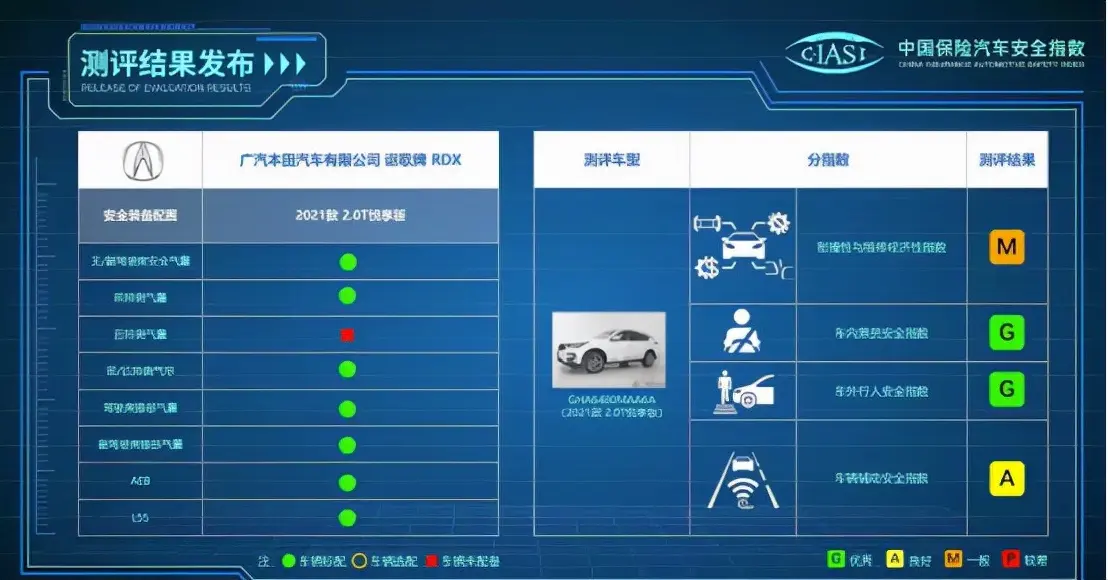 中保研最新一批成绩出炉！大众、长安表现最好，多个品牌这项丢分插图14