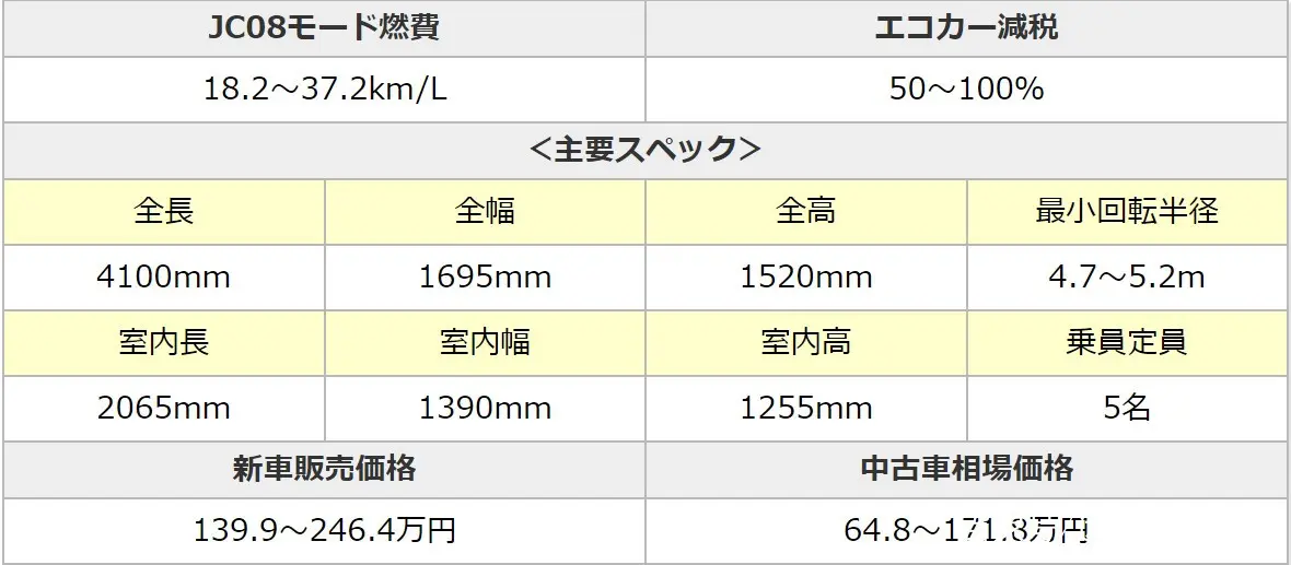 日本人都喜欢哪些国产汽车 懂车帝