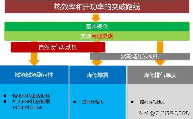 [精益求精]丰田M20系列2.0L发动机超深度开发解密上插图4