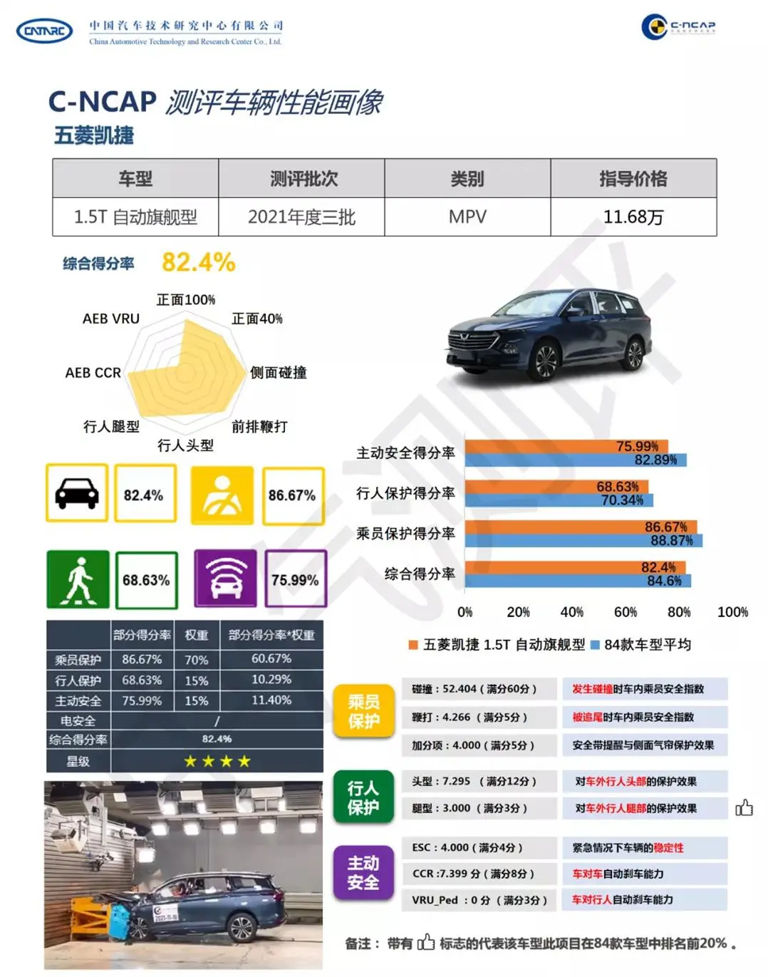 难以想象，五菱凯捷居然在中汽研撞出4星，还出现明火插图2