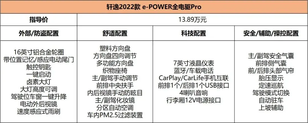 13.89万-15.59万元，轩逸e-POWER解决动力短板，哪款更值得入手？插图10