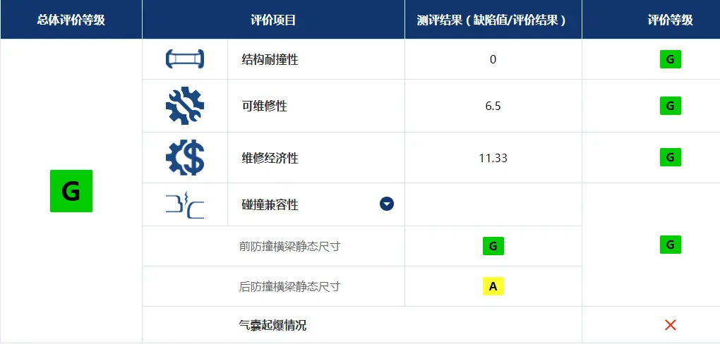 探究｜测试难度再次提升？中保研新规详解插图8