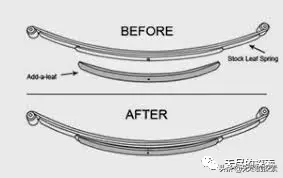 论钢板弹簧悬架的改装应用和配套吊耳类型的注意事项插图3