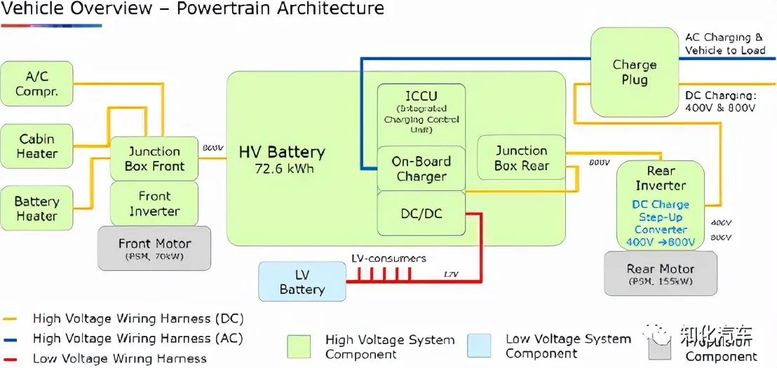 现代Ioniq5 800V快充功率与温升分析插图1