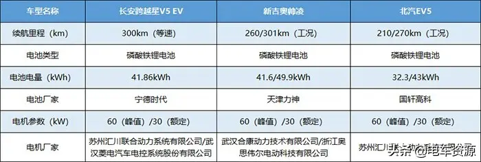 10万元左右的三款新能源微面，或许可以开启你的财富路插图7