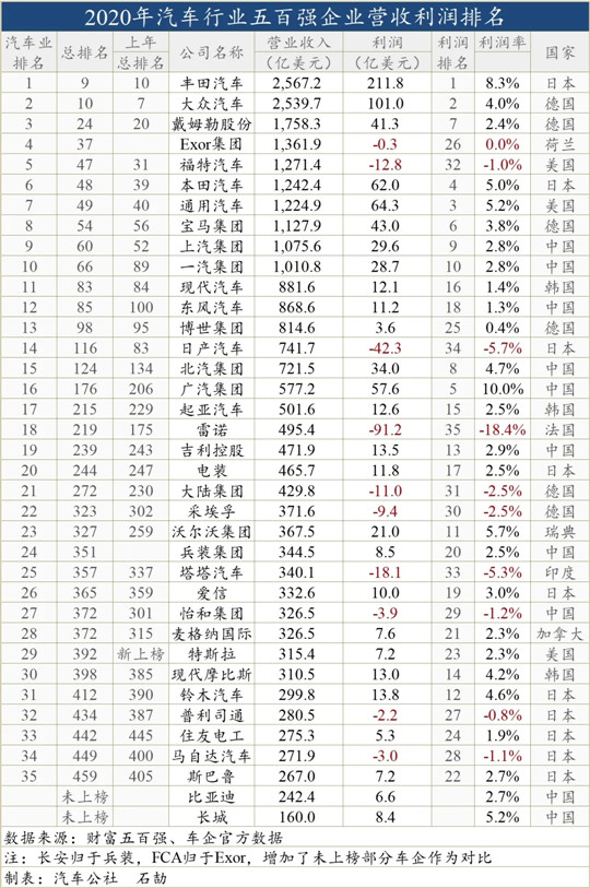 利润=29个特斯拉，最挣钱的车企却慌了