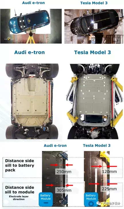 Audi E tron和Model 3 电池评价比较插图3