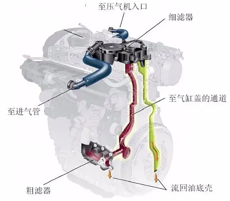 烧机油的原因都知道，为何就无法杜绝呢？插图13