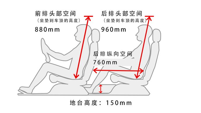 20万出头就能买，这几款SUV豪华运动又拉风，迷倒无数年轻人