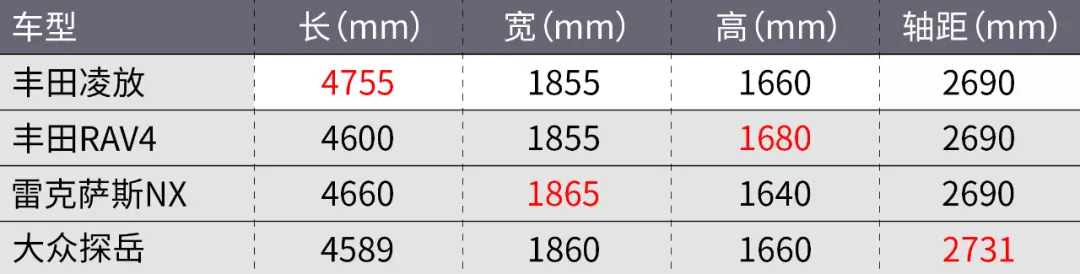 2021广州车展七宗最！最贵坦克500、长城超跑皮卡……全在这了插图53