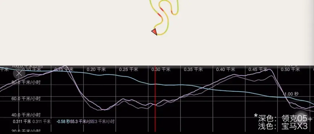 便宜10来万，操控不输宝马，国产轿跑SUV超靓，出街回头率200%插图3