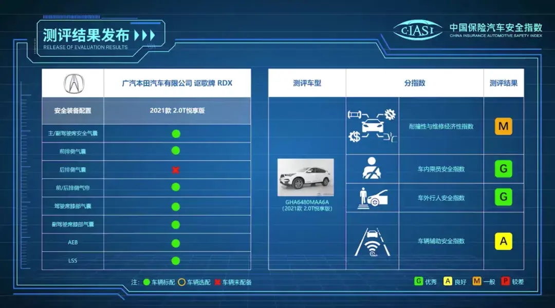 中保研发布（2020版）首批车型测评结果 整体成绩优异插图3