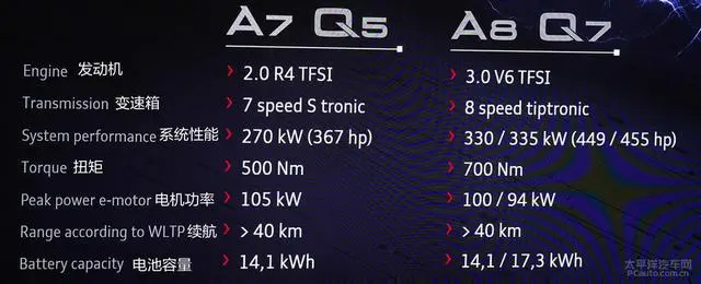 试驾Q5_Q7插混 奥迪电动化的决心与野心插图1