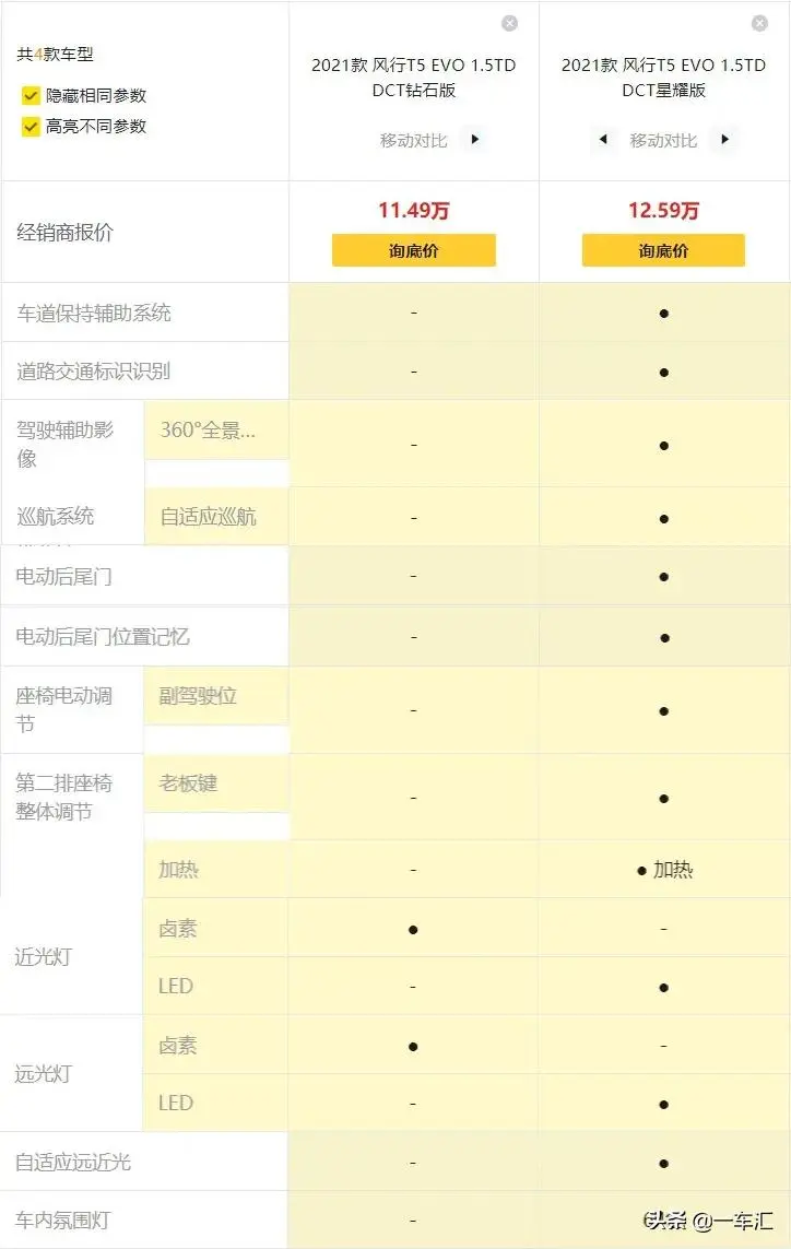 风行T5 EVO配置解读，面对众多强劲对手，能否取得一席之地插图21