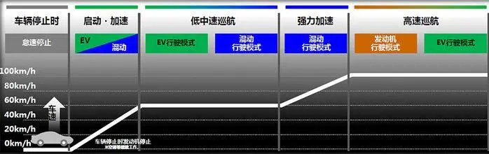 凭什么说皓影锐·混动比CR-V锐·混动要高级？插图10