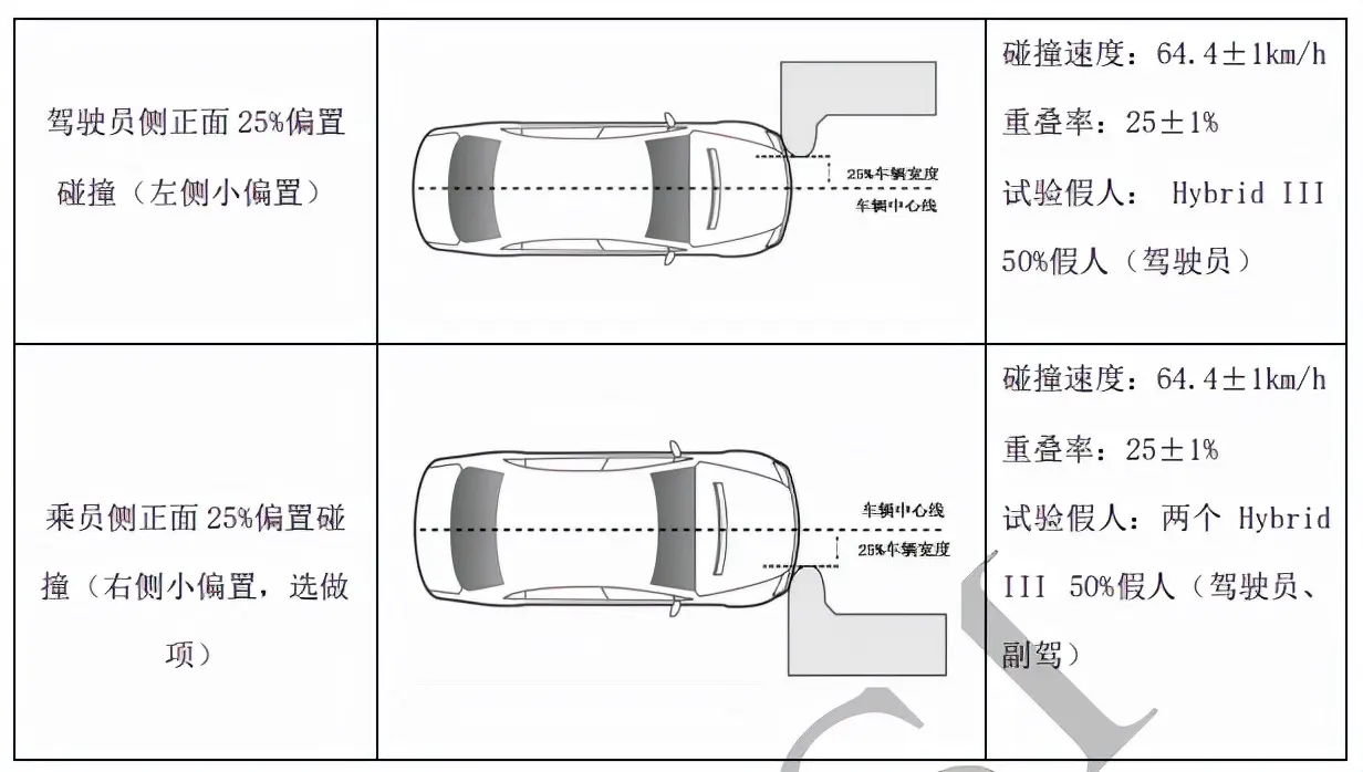 中保研变“友好”了？四大车系五款车型，最后竟是德系笑开了怀插图2