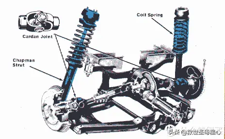 毫无用处的汽车知识 篇二十一：汽车悬挂二三事下篇-现代科技插图50