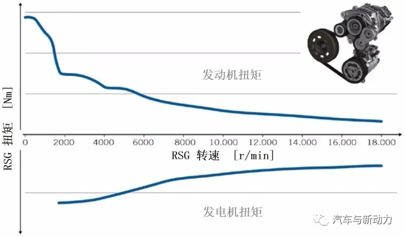 大众公司Golf 8轿车 48V轻度混合动力总成系统插图1