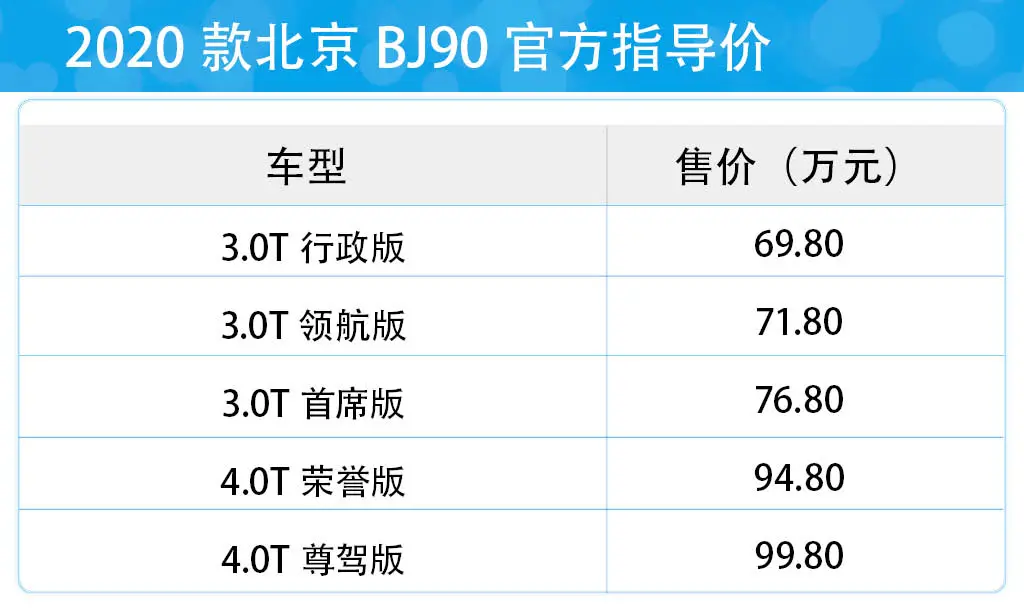 北京bj90预计售价图片