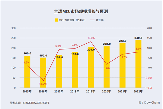 利润=29个特斯拉，最挣钱的车企却慌了