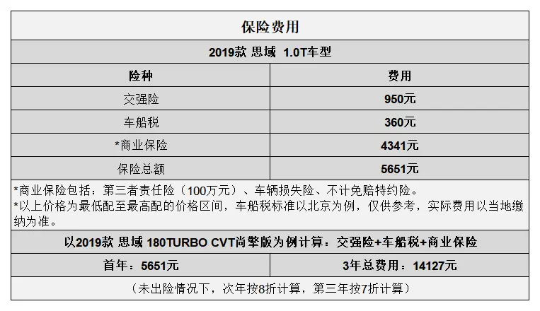 平均0.86元_km 思域用车成本分析插图4