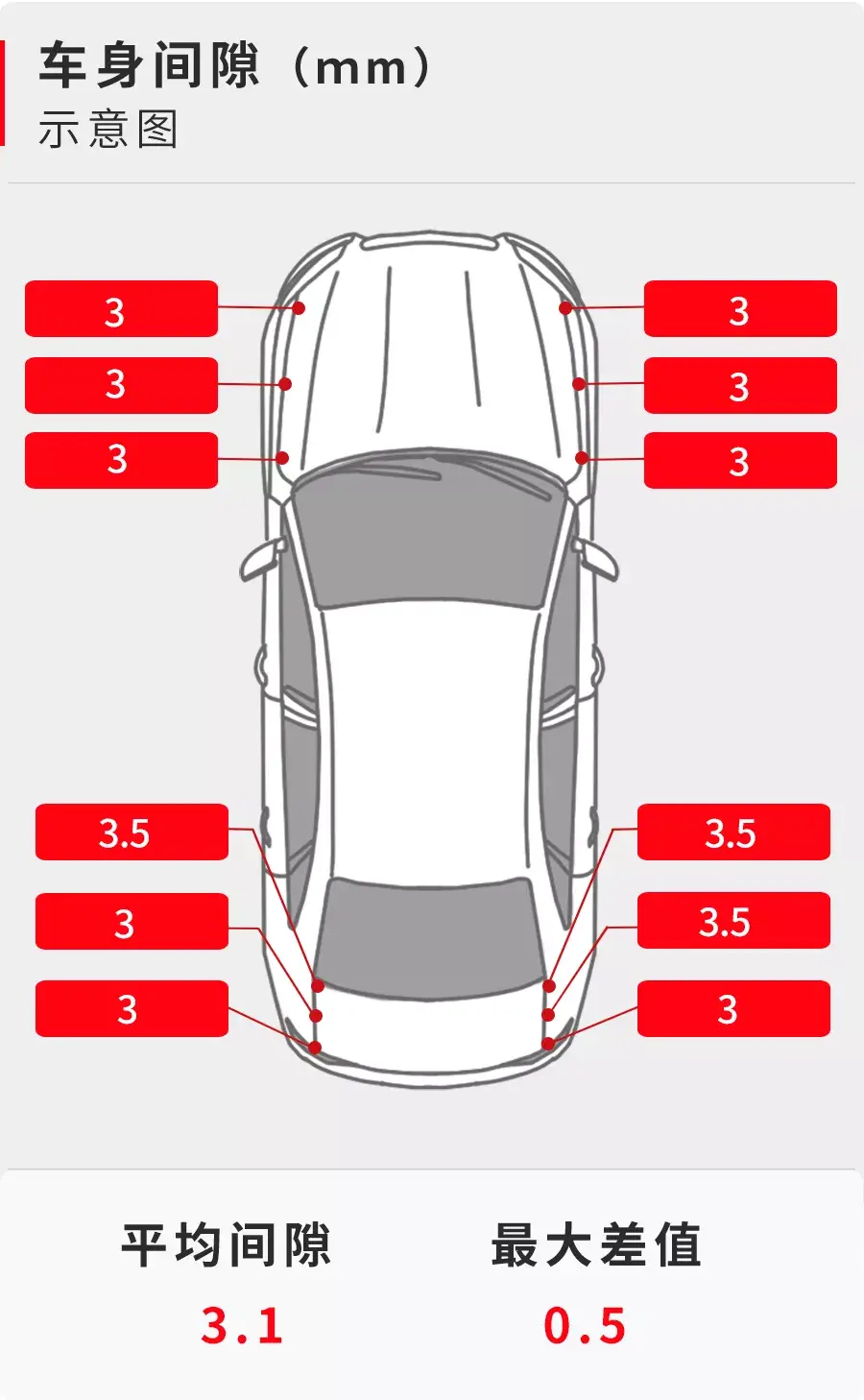 3.0T+后轮转向+空气悬挂，买A6L不如买它，绝对值插图2